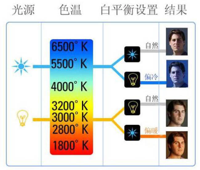 居家燈具的色溫、亮度、瓦數(shù)、顯色性指數(shù)具體怎么選